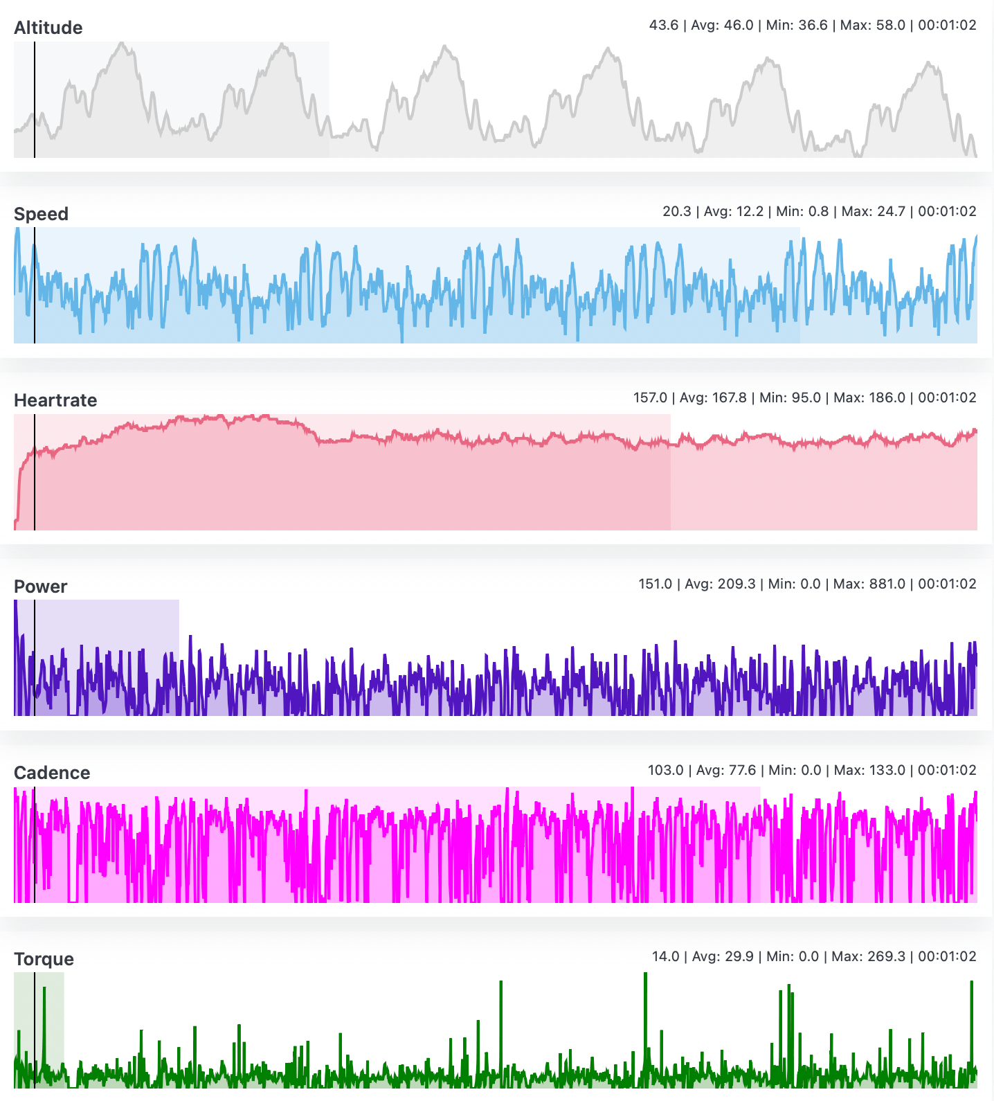 All the charts