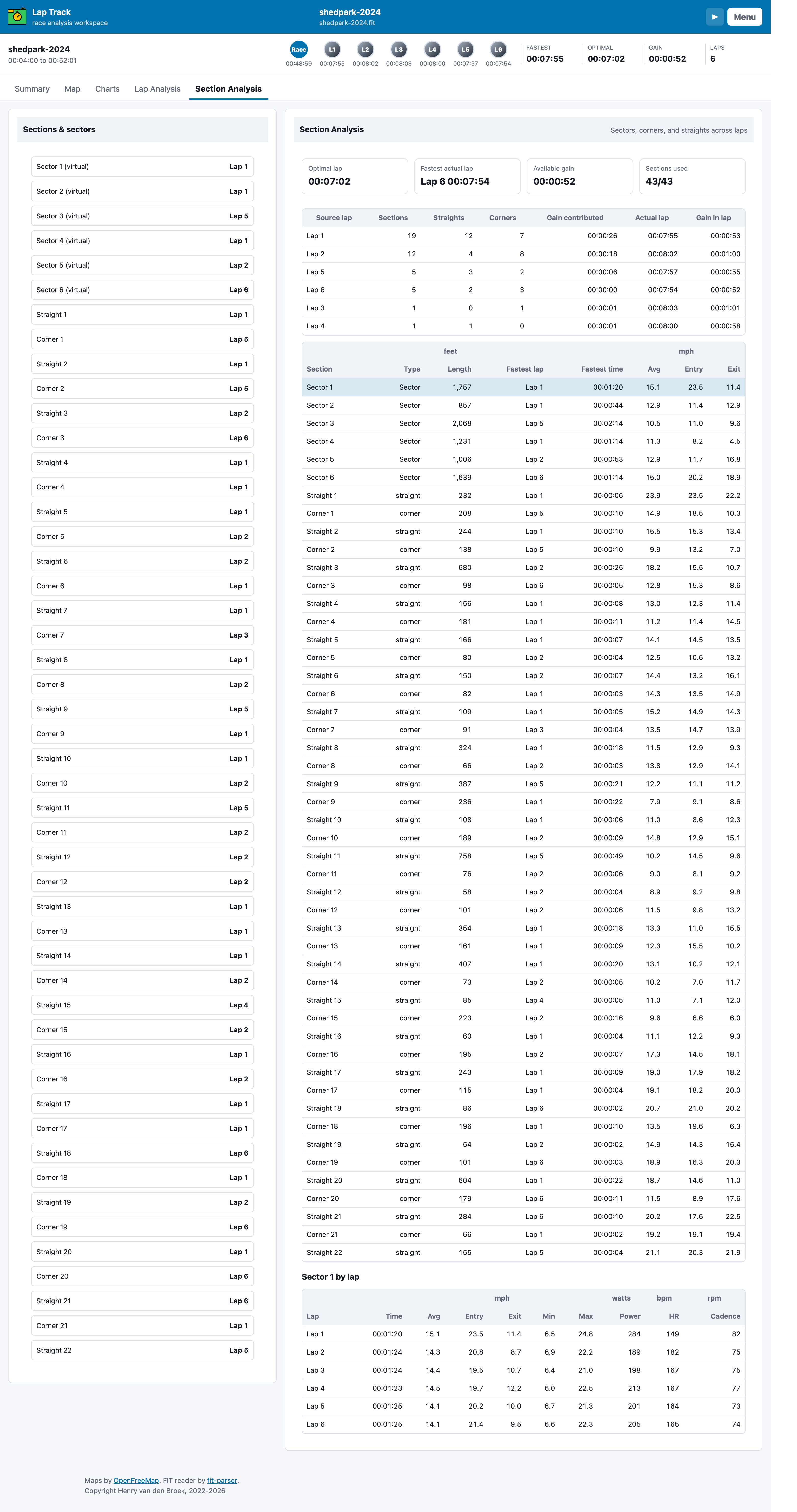 Lap Track Section Analysis showing sectors and course sections across laps