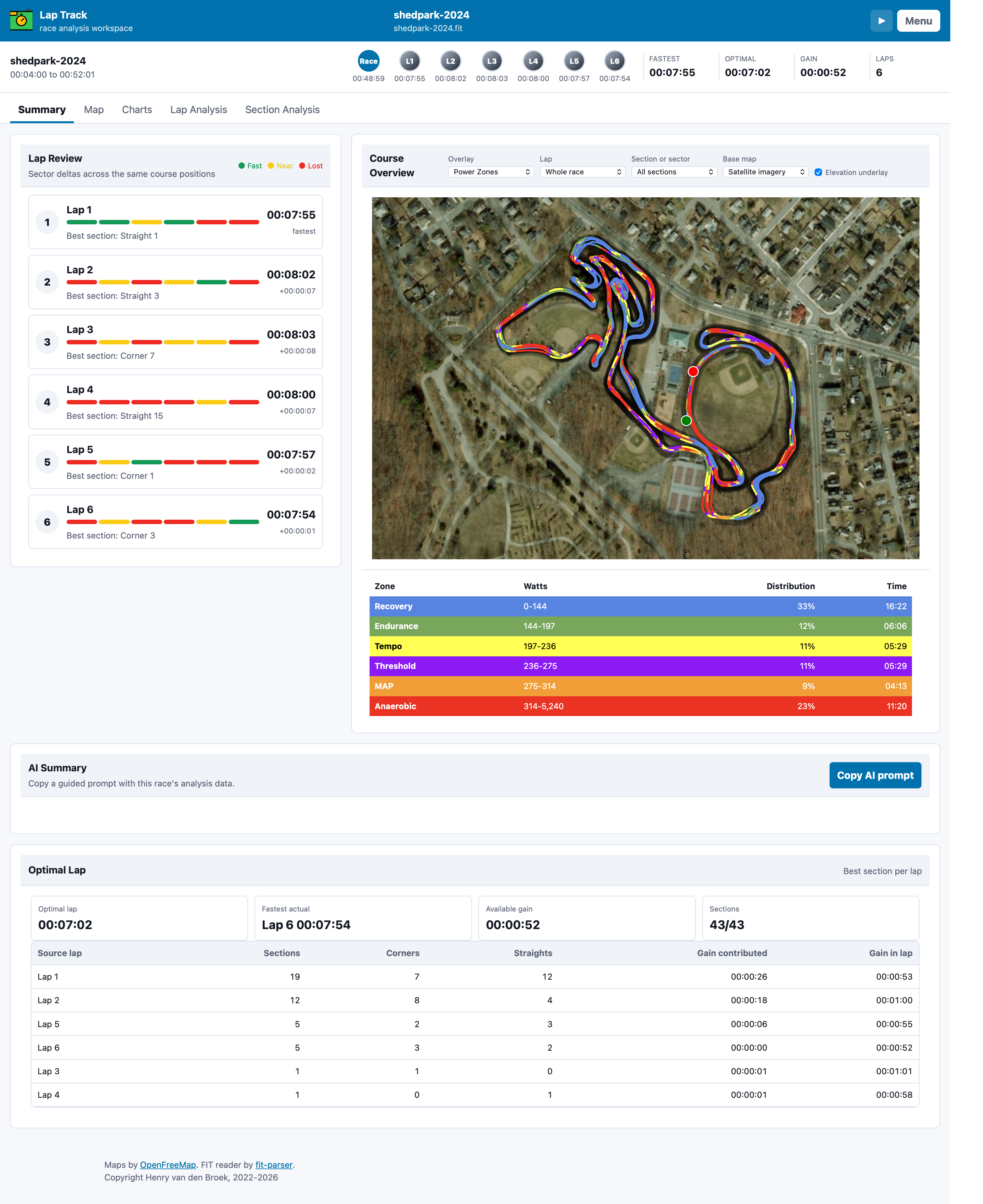 Lap Track summary view showing lap review, course overview, and optimal lap