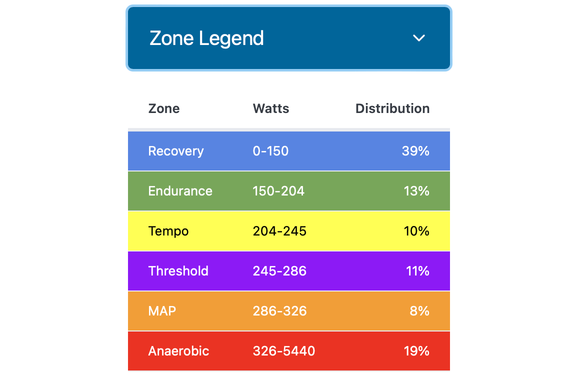 Zone Legend